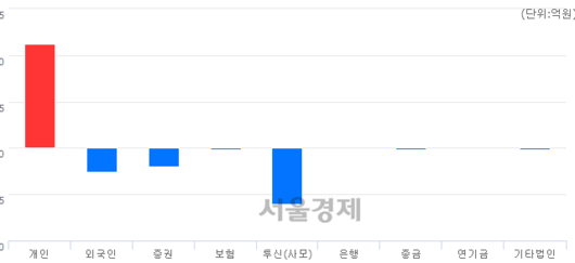 서울경제