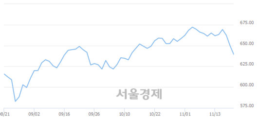 서울경제