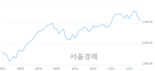 서울경제