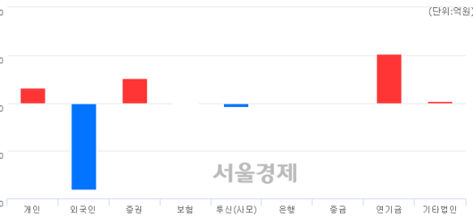 서울경제