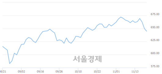 서울경제