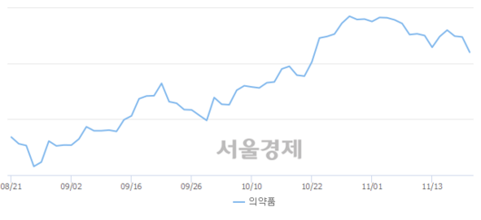 서울경제