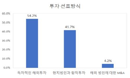 서울경제