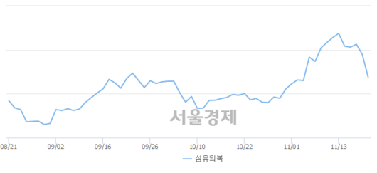 서울경제