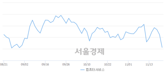 서울경제