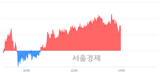 서울경제