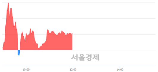 서울경제