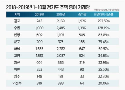 서울경제