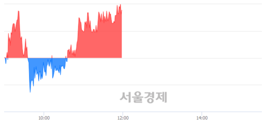 서울경제