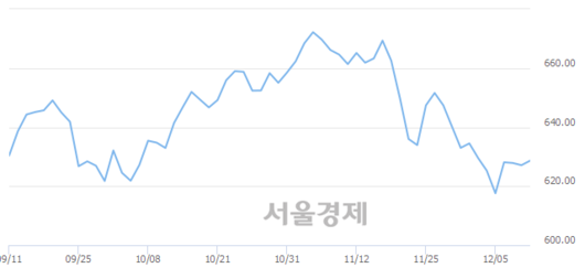 서울경제