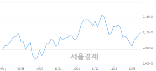 서울경제