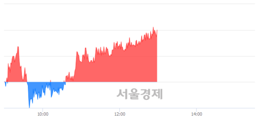 서울경제