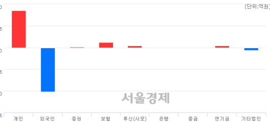 서울경제