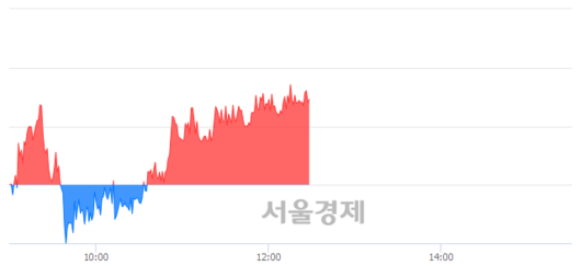 서울경제