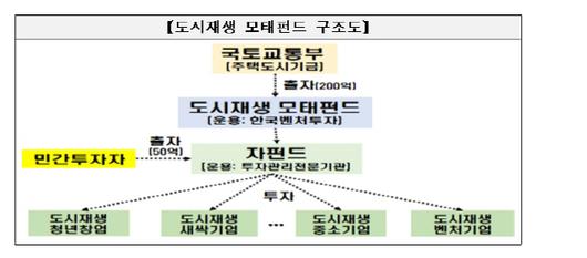 서울경제