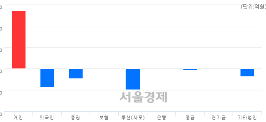 서울경제