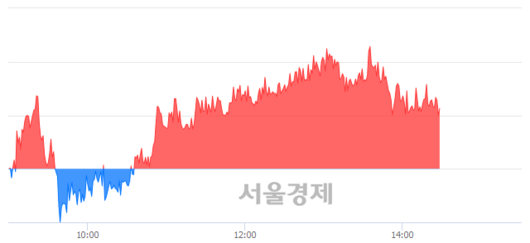 서울경제