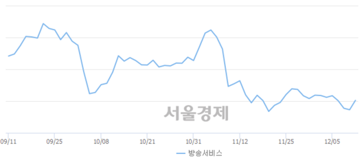 서울경제