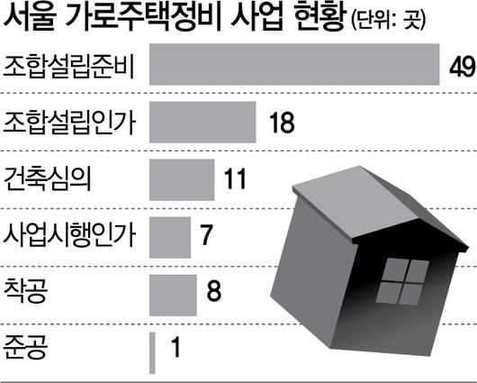 서울경제