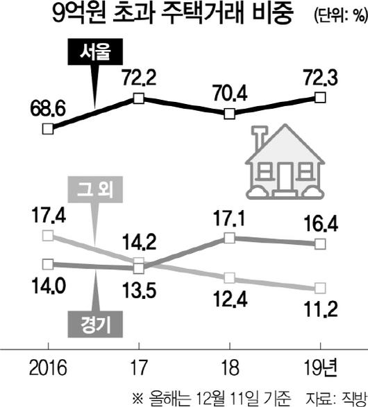 서울경제