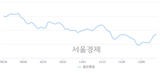 서울경제