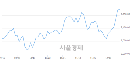 서울경제