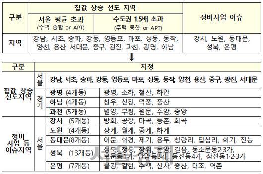 서울경제