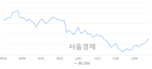 서울경제