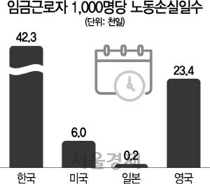 서울경제