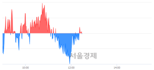 서울경제