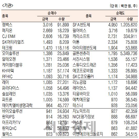 서울경제