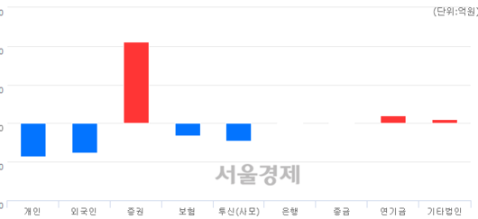 서울경제