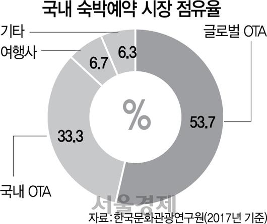 서울경제