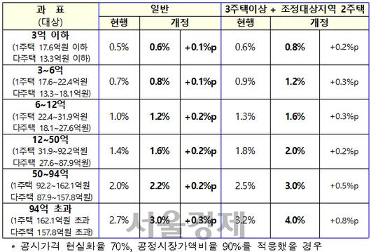 서울경제