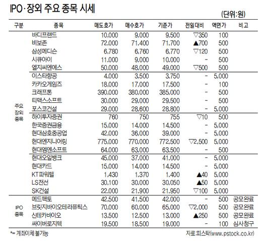 서울경제