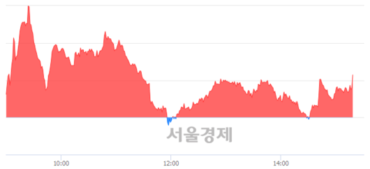 서울경제