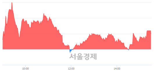 서울경제