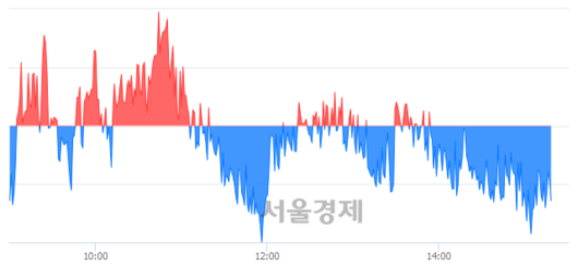 서울경제