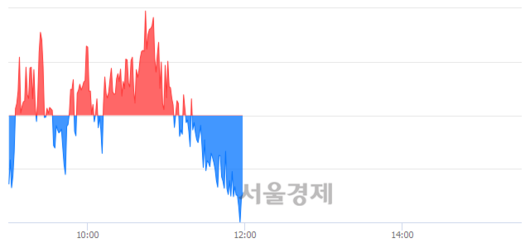 서울경제