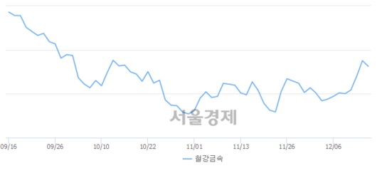 서울경제