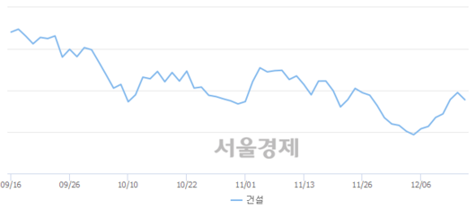 서울경제