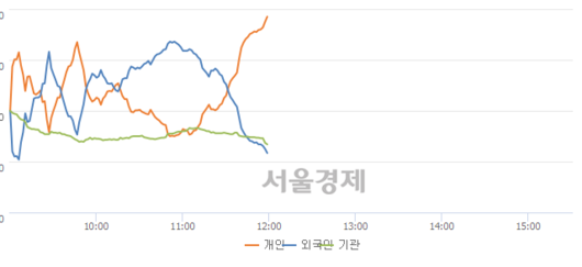 서울경제