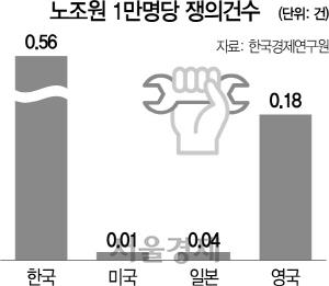 서울경제