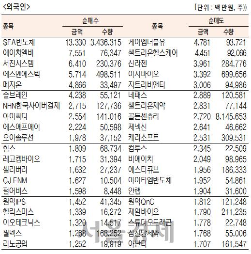 서울경제