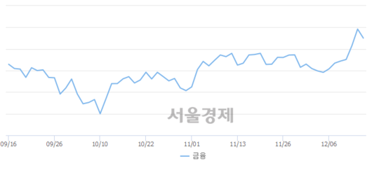 서울경제