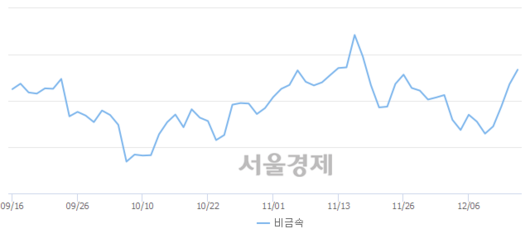 서울경제