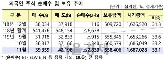 서울경제