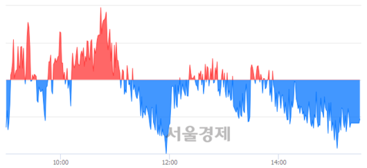 서울경제