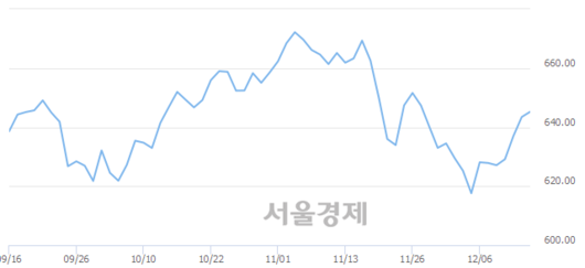 서울경제