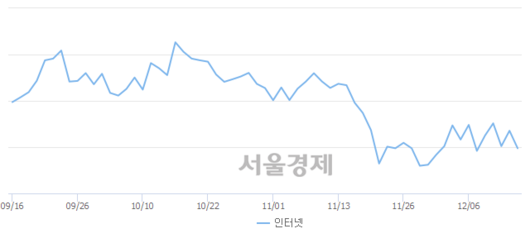 서울경제